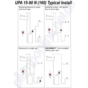 Grundfos UPA 15-90 Mini Hidrofor